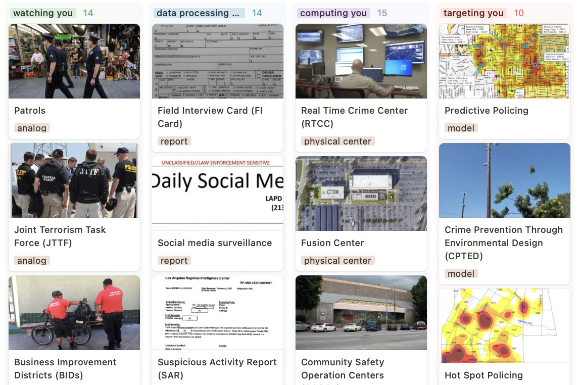 “ARCHITECTURE OF SURVEILLANCE” PLATFORM